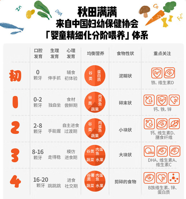 秋田满满的品质坚守:从日常餐桌到灾区救援